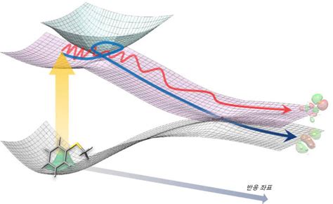 Kaist 화학반응 인식 바꿔줄 새로운 반응 메커니즘 규명 전자신문