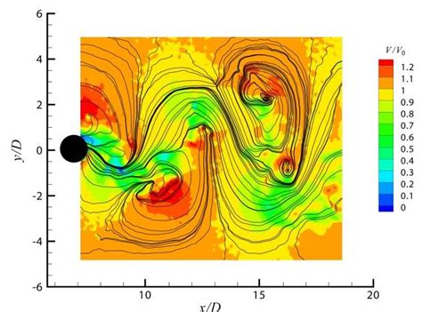 Normalized Velocity Magnitude Contour Plot At First Time Step Obtained