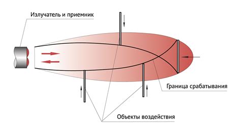 Фотоэлектрические датчики (оптические) | СЕНСОР