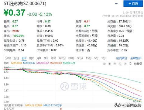 太突然！又一房产巨头或退市！ 阳光城 退市 泰康 新浪新闻