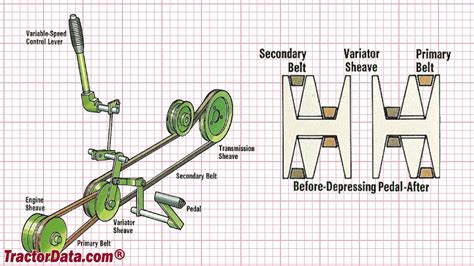 John Deere 214 Tractor Transmission Information