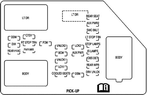 Fuse Box Diagrams Chevrolet Silverado Gmt Fusesinfo