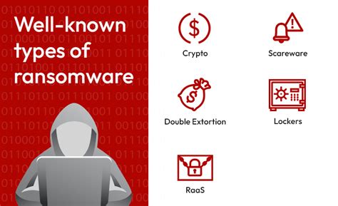 How To Detect And Prevent Ransomware Attacks