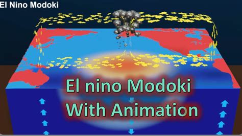 El Nino Modoki And La Nina Modoki UPSC Civil Services Geography