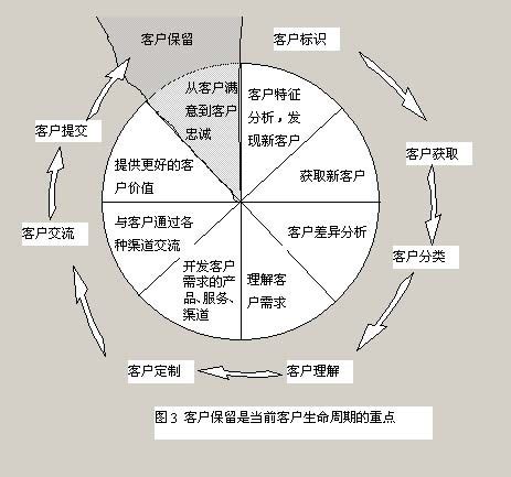 生命周期消费理论图册 360百科