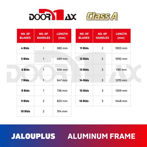 Doormax Jalouplus Class A Aluminum Jalousie Window Frame Analok