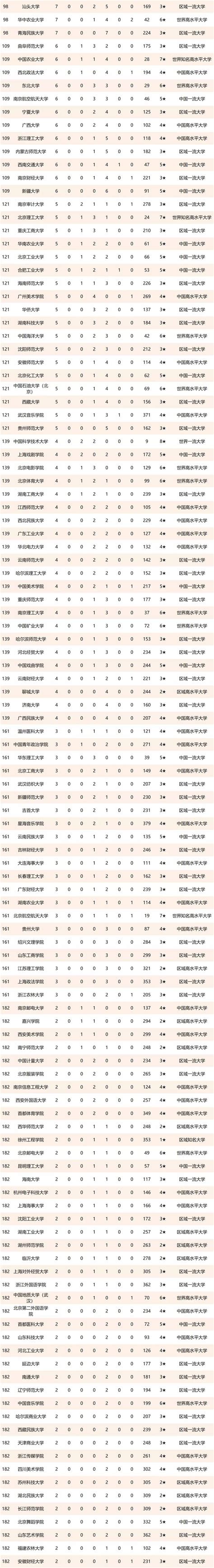 校友会2021中国大学教育部人文社科奖排名，北京大学第一艾瑞深校友会网新浪博客