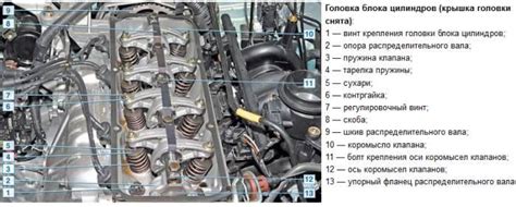 Двигатели Lada Largus устройство ГРМ, технические характеристики, 8 и ...