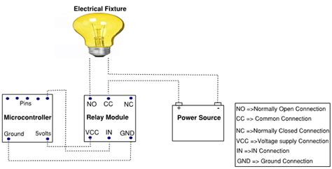 Circuit Diagram Of Relay With Microcontroller - Circuit Diagram