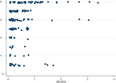 SciELO Brasil - Expert-Driven and Citational Approaches to Assessing ... 
