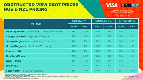 8. What are the prices of obstructed view tickets? – FIFA Women’s World ...