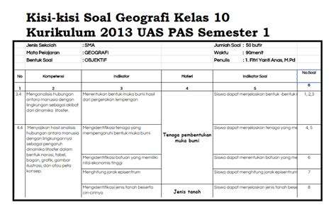 Soal Geografi Kelas X Semester 2 Kurikulum Ktsp 2006 Beinyu