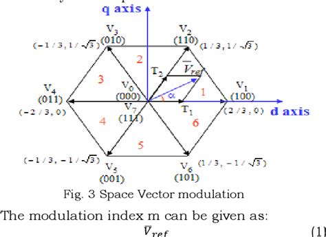 Figure 3 From Simulation Of Space Vector Modulation In Psim Semantic Scholar