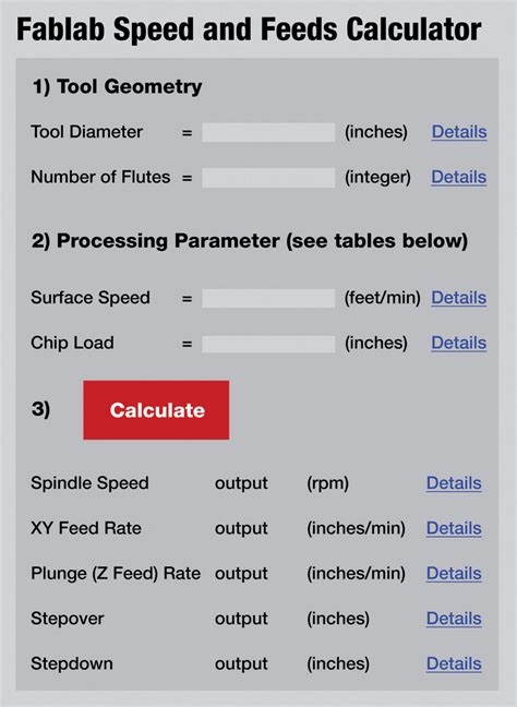 Feeds Speeds For Cnc Routers Popular Woodworking