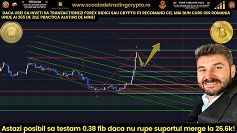 Ast Zi Bitcoin Posibil S Testeze Fib Daca Nu Rupe Suportul Mergem