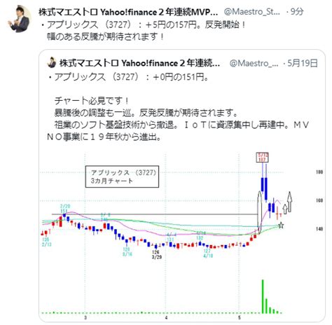 No236810 株式マエストロより拝借 株アプリックス【3727】の掲示板 20230511〜20230728 株式