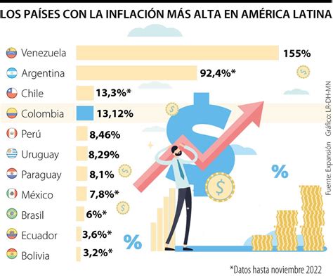 Porcentaje De Inflacion En Colombia Gabie Flossie