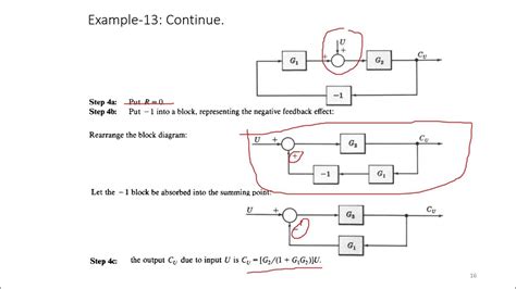 Block Diagram Algebra Control Systems Escuela Primaria Blanc