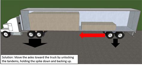 Know How To Slide Your Tandems Big Truck Guide