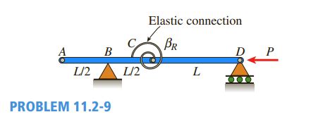 Solved The Figure Shows An Idealized Structure Consisting Of Two