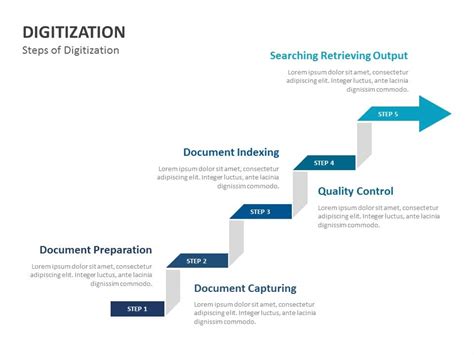 Digitization Steps Powerpoint Template