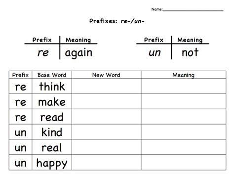 Prefix Re And Pre Worksheets