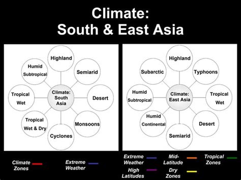 South east-asia-climate | PPT