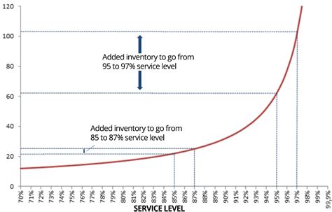 Supply Chain S Financial Impact On Your Profit And Loss