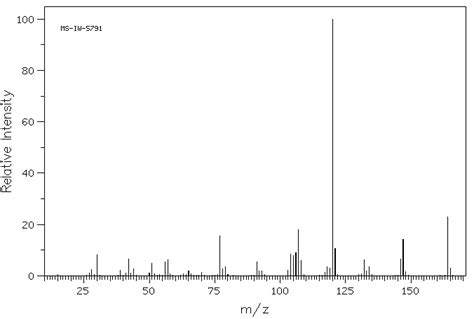 N 3 AMINOPROPYL N METHYLANILINE 53485 07 7 1H NMR Spectrum