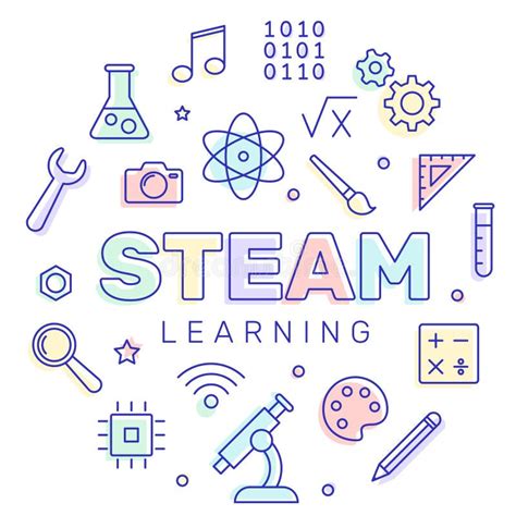 STEAM Education Learning Science Technology Engineering Arts