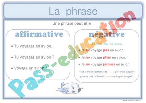 Affiche Affichage De Classe Formes De Phrases Cm2 Pdf à Imprimer