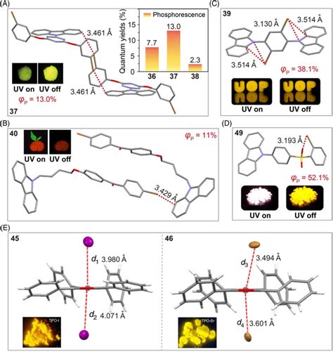 (A) Halogen bonding interactions in single crystals of 37. Inset ...