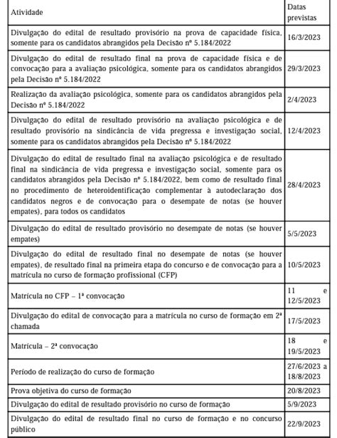 Novo cronograma PCDF retoma concurso para agente e escrivão Papo de