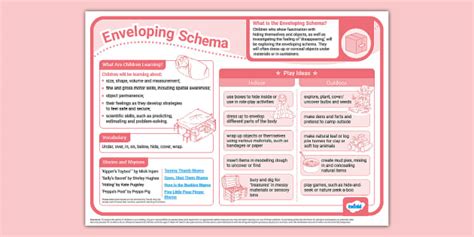 Enveloping Schema Of Play Poster Schemas Eyfs Twinkl