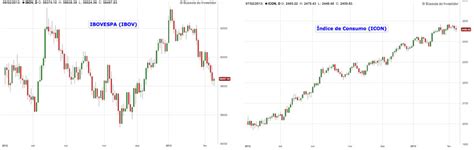 Teoria De Dow B Ssola Do Investidor