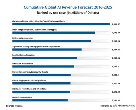 Technology Trends Facing Business In 2022 And Beyond Vistage