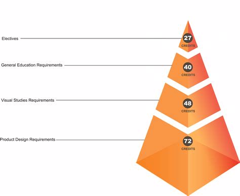 Why Every Engineering Student Should Frequently Consult The Uiuc Cs Curriculum Map To Ensure A Timely Graduation Date 8