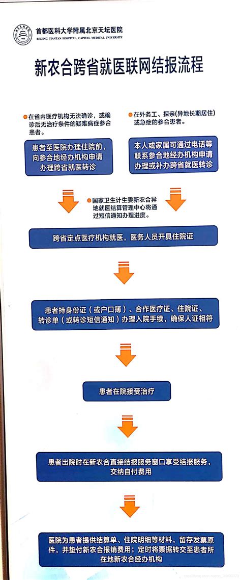 外地父母常住北京 医疗问题 新农合北京就医实时结算孩子北京户口外地父母在京就医 Csdn博客