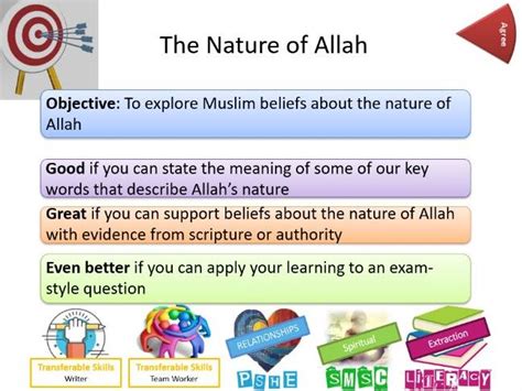 Islam Beliefs And Teachings Nature Of Allah Whole Lesson Teaching Resources