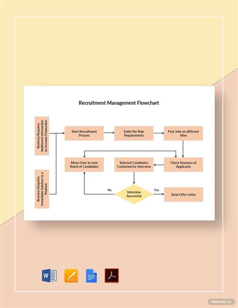 Recruitment Management Flowchart Template In Pdf Pages Word Google