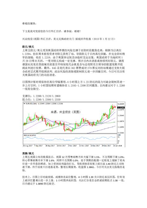 外汇日评：美元无惧政府关门探底回升收涨