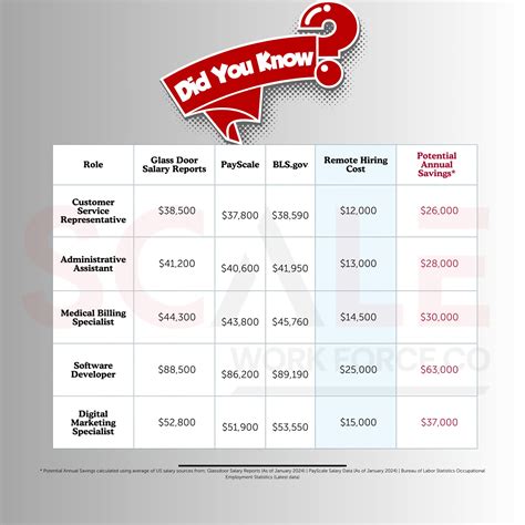 Workers are demanding a review of the current payscale maryland rates 7