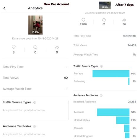 The Ultimate Guide To Tiktok Analytics