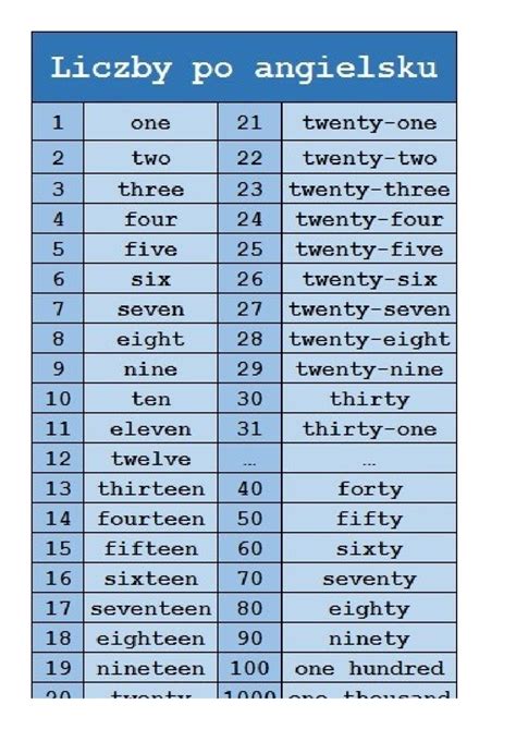 Liczby po ang do nauki liczb Język angielski Zakres podstawowy