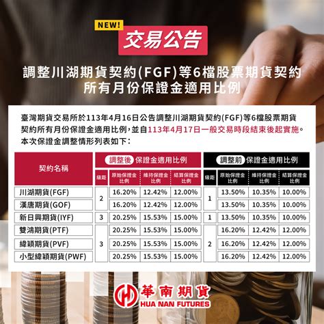 華南期貨 最新消息 【交易公告】期交所調整川湖期貨契約fgf等6 檔股票期貨契約所有月份保證金適用比例