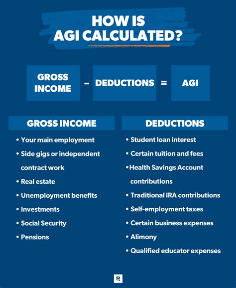 What Is Adjusted Gross Income (AGI)? - Ramsey