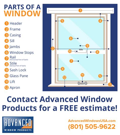 Window Terminology - Advanced Window Products