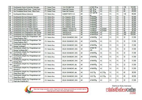 Contoh Buku Referensi Perpustakaan Koleksi Gambar