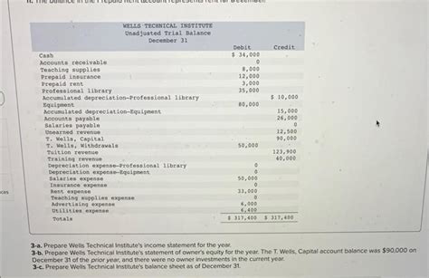 3 A Prepare Wells Technical Institute S Income Chegg