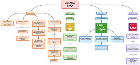 Agenda 2030 Mappa E Riassunto Parte 1 Porn Sex Picture